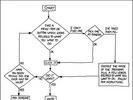 xkcd-tech support flowchart