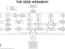 geekchartbig