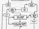 maxflowchart